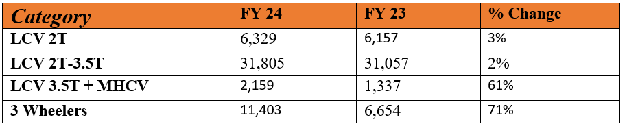 mahindra domestic year to date sales.PNG