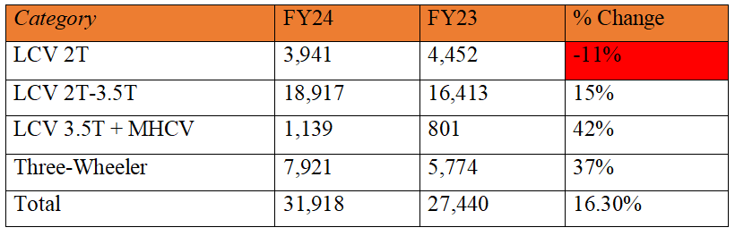 mahindra sep domestic sales.PNG