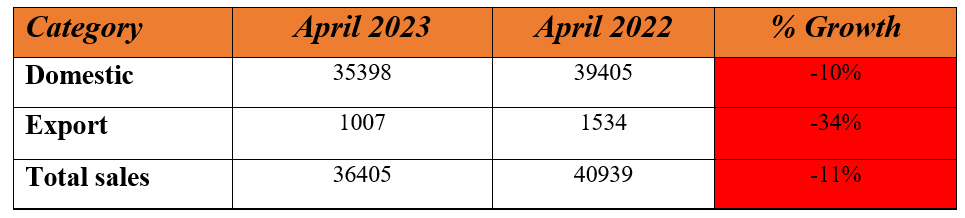 mahindra tractor sales.PNG