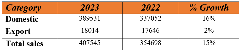 mahindra year to year.PNG