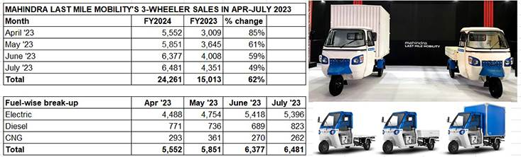 maindra sales.PNG