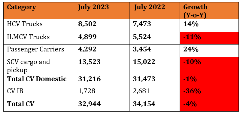 tata july sales 2023.PNG