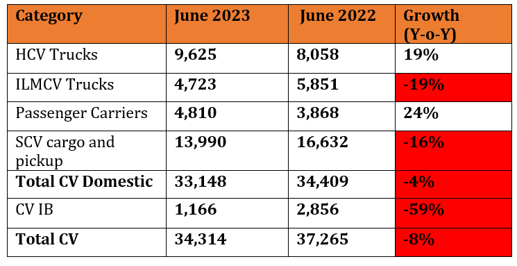 tata motors sales.PNG