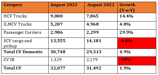 tata motors sales.PNG