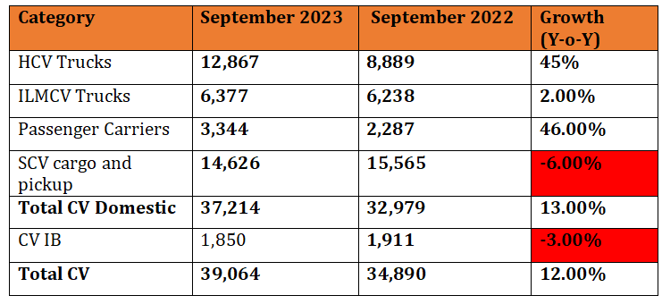 tata motors sep sales.PNG