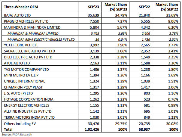 three wheeler sales.PNG