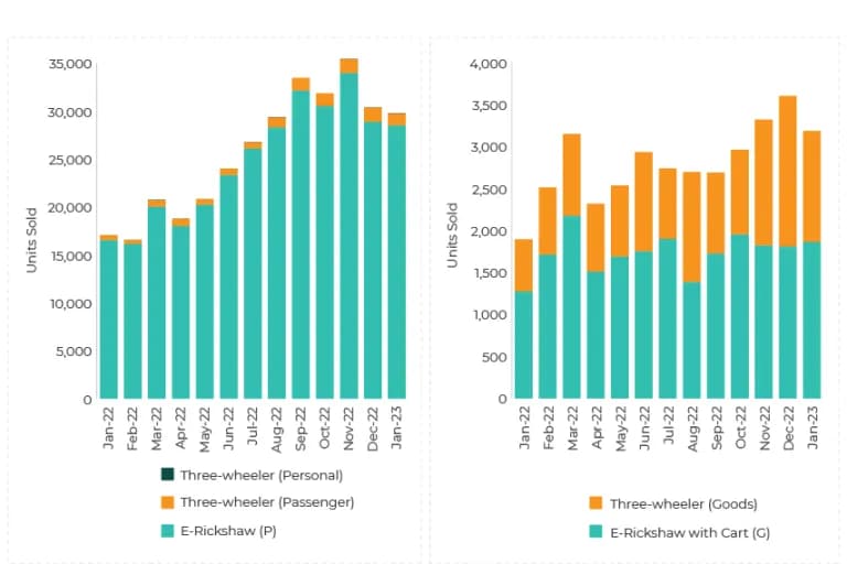 three wheeler sales.webp