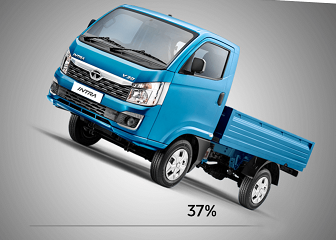 Intra V30 has a bigger, newer and more rugged 1496 cm3 (cc) engine