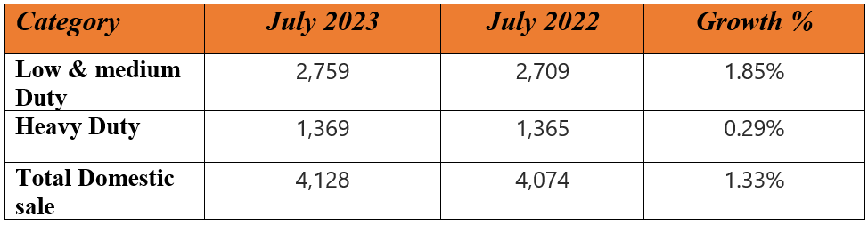 vecv july 1.PNG