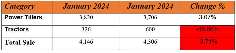 vst jan sales.PNG