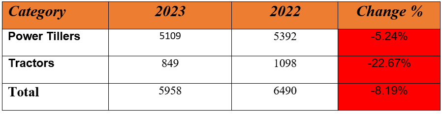vst may 2023 sales.PNG