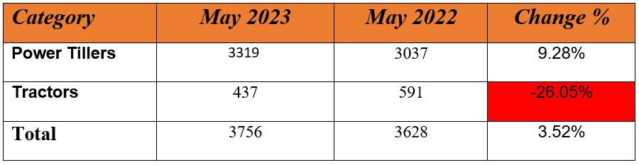 vst may sales.PNG