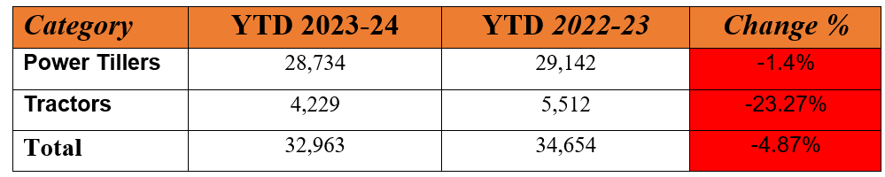 vst year to date sales jan.PNG