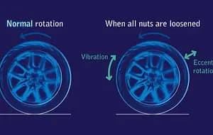 Wheel Detachment Feature
