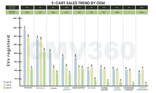 e cart sales trend