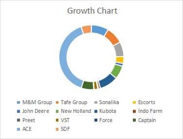 Domestic Tractor Sales Increased By 40% In April 2022-23.jpg
