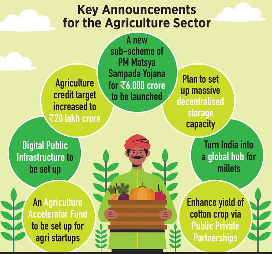 Key Agriculture.jpg