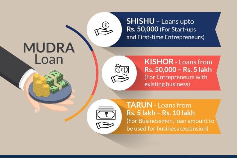 Mudra Loan.jpg