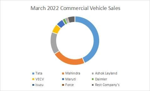 Statistics for Mini Trucks Sales in the Last 3 Year.jpg