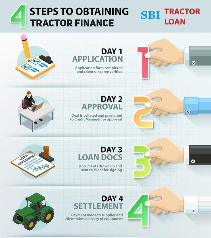 Tractor Loan Process (1).jpg