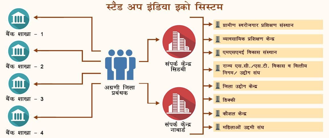 sui-scheme-eco-img-hindi.jpg