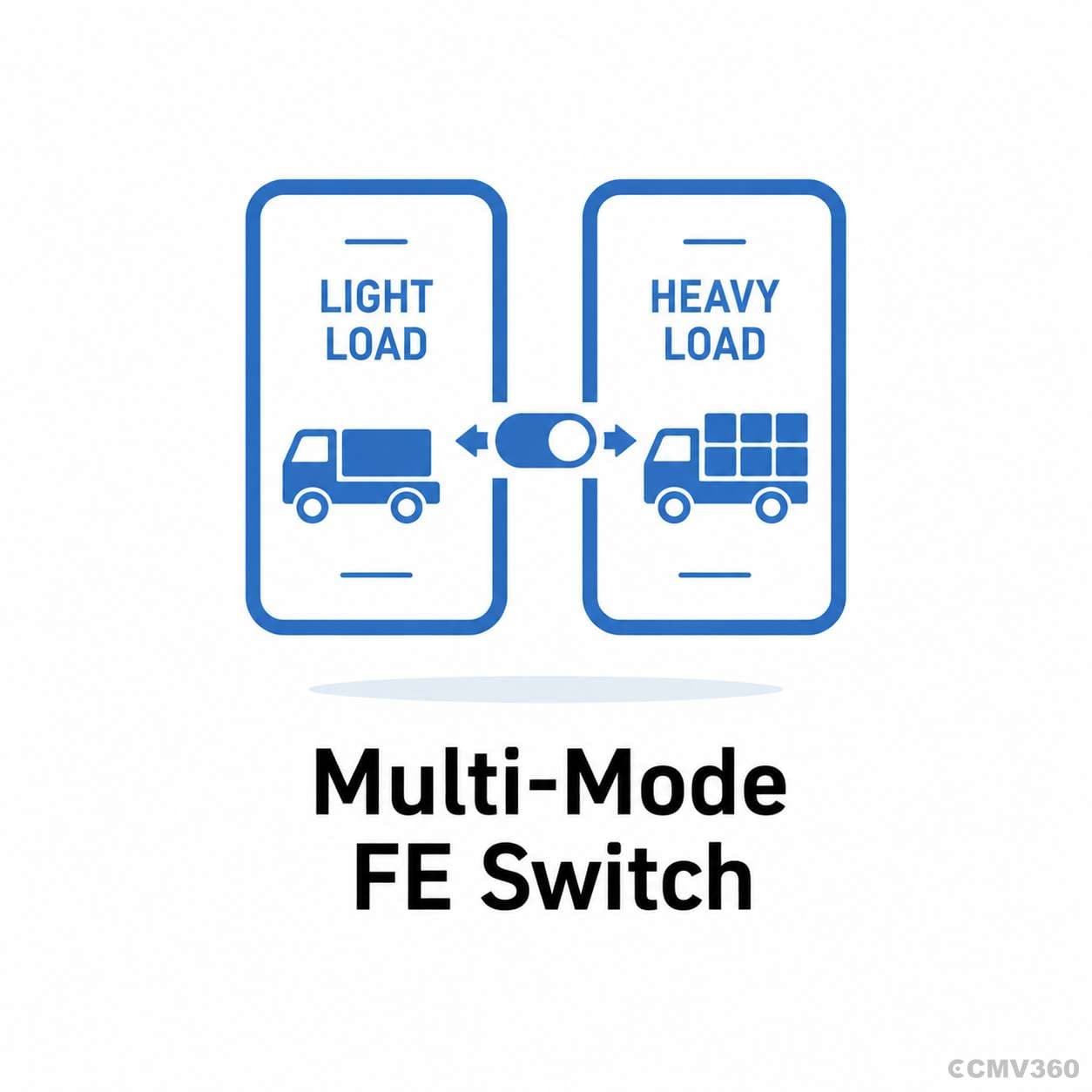 Multimode Switch FE: Flexible switching for varied operations. Multimode Switch FE: Flexible switching for varied operations.