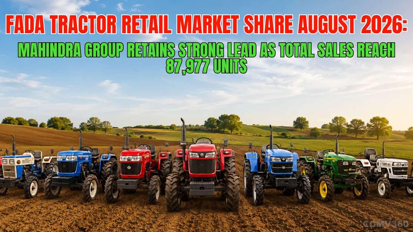 FADA Tractor Retail Market Share August 2026: Mahindra Group Retains Strong Lead as Total Sales Reach 87,977 Units FADA Tractor Retail Market Share August 2026: Mahindra Group Retains Strong Lead as Total Sales Reach 87,977 Units
