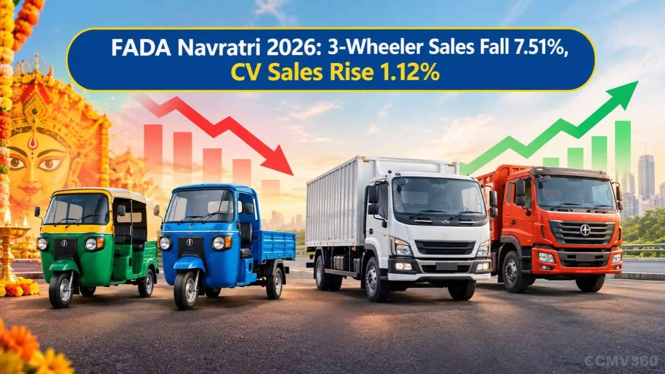 FADA Navratri 2026: 3-Wheeler Sales Fall 7.51%, CV Sales Rise 1.12% FADA Navratri 2026: 3-Wheeler Sales Fall 7.51%, CV Sales Rise 1.12%