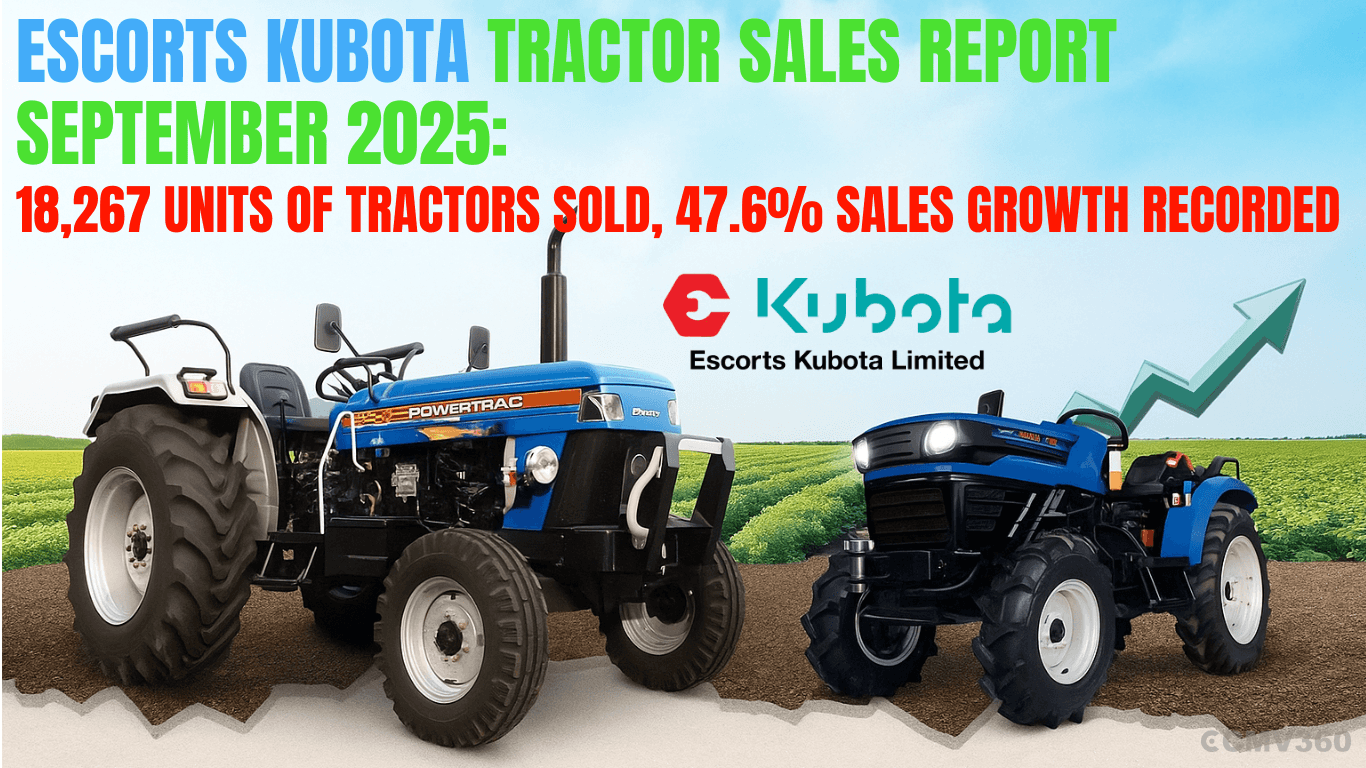 Escorts Kubota Tractor Sales Report September 2025: 18,267 Units of Tractors Sold, 47.6% Sales Growth Recorded Escorts Kubota Tractor Sales Jump 47.6% in September 2025