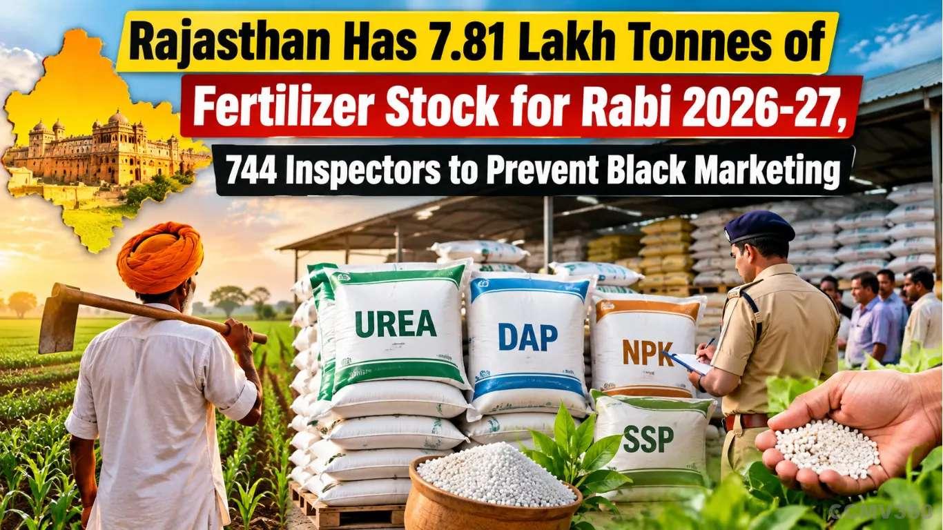 राजस्थान में रबी 2026-27 के लिए 7.81 लाख टन उर्वरक स्टॉक है, कालाबाजारी को रोकने के लिए 744 निरीक्षक Rajasthan Has 7.81 Lakh Tonnes of Fertilizer Stock for Rabi 2026-27, 744 Inspectors to Prevent Black Marketing