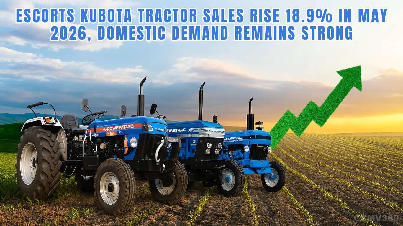 Escorts Kubota Tractor Sales Rise 18.9% in May 2026, Domestic Demand Remains Strong Escorts Kubota Tractor Sales Rise 18.9% in May 2026, Domestic Demand Remains Strong